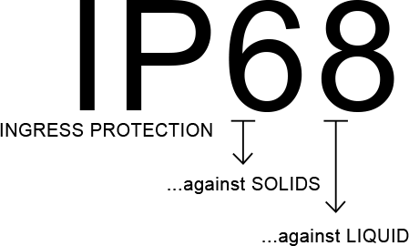 Sensor nanopix -M2