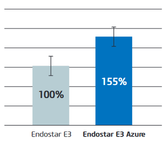 Endostar E3 Azure