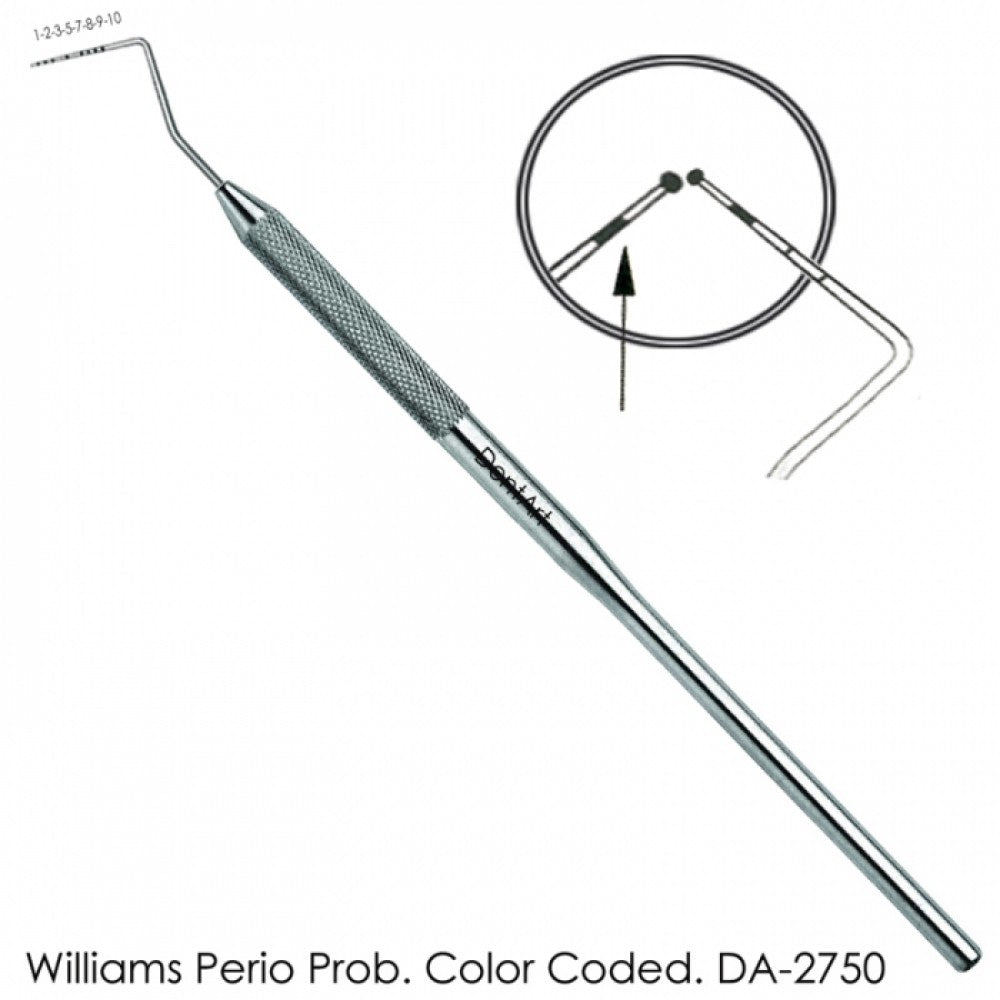 Perio Prob | DENTart