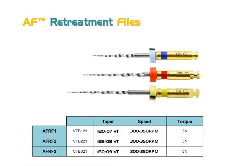 Retreatment files | FANTA