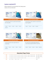 PAPER POINT NIC PROTAPER