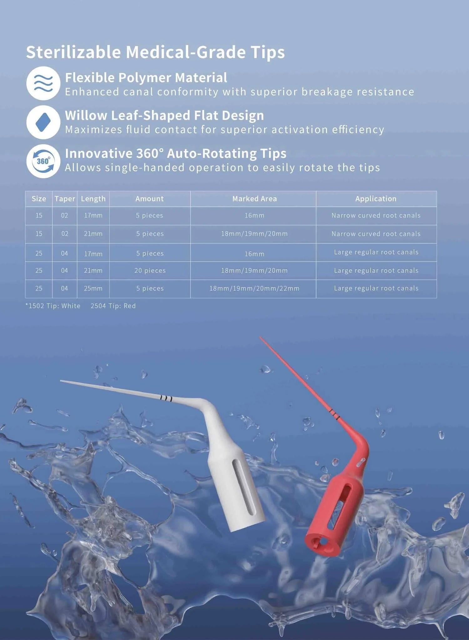 Surfyone polymer tips