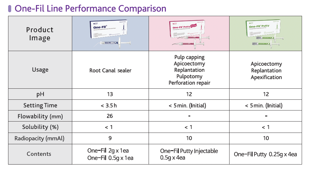 One-Fil® Putty Injectable