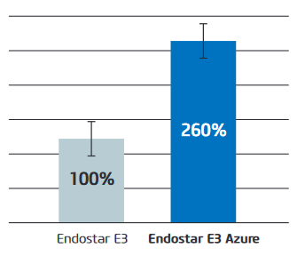 Endostar E3 Azure