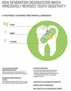 Dengen Caries Arrest SDF Silver Diamine Fluoride Caries Dengen