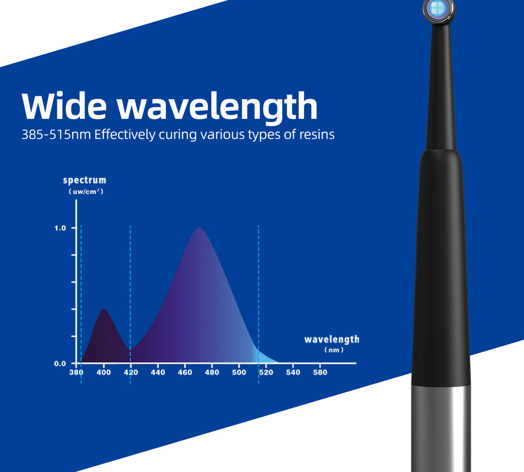 DB686 HALO LED Curing Lights