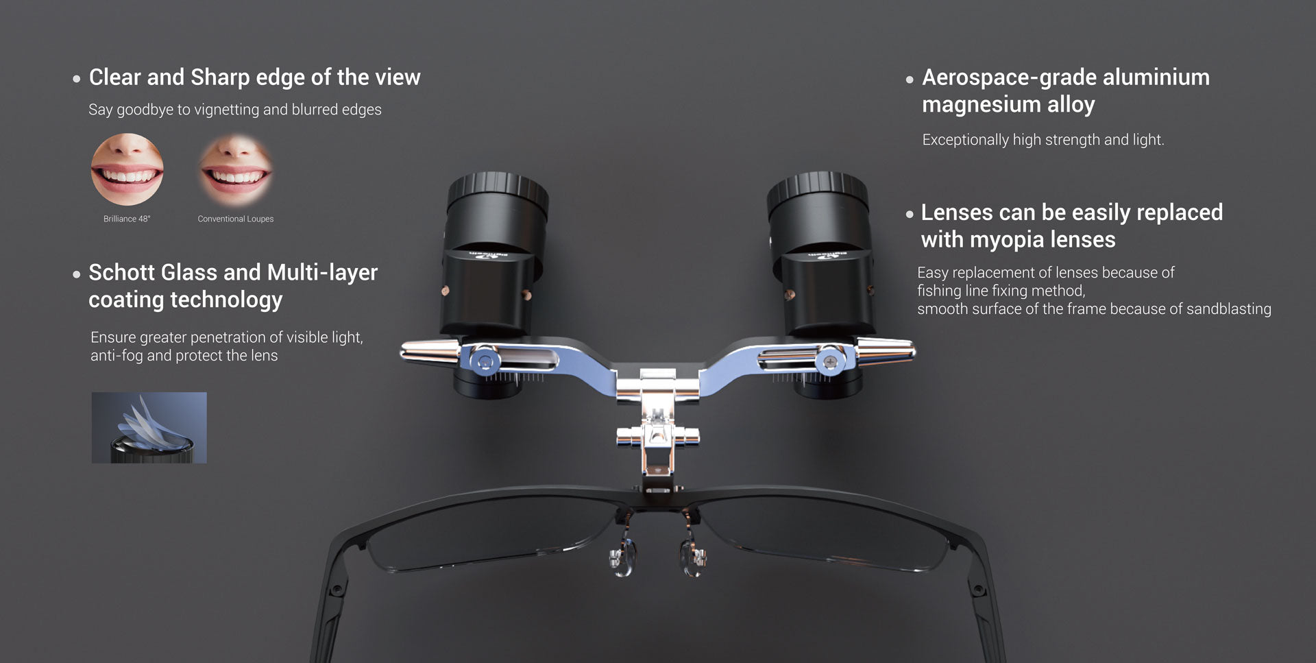 Eighteeth Brilliance 48 loupe