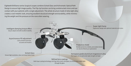 Brilliance 3.5 x loupe