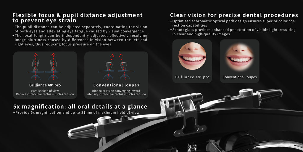 Brilliance pro loupe 48