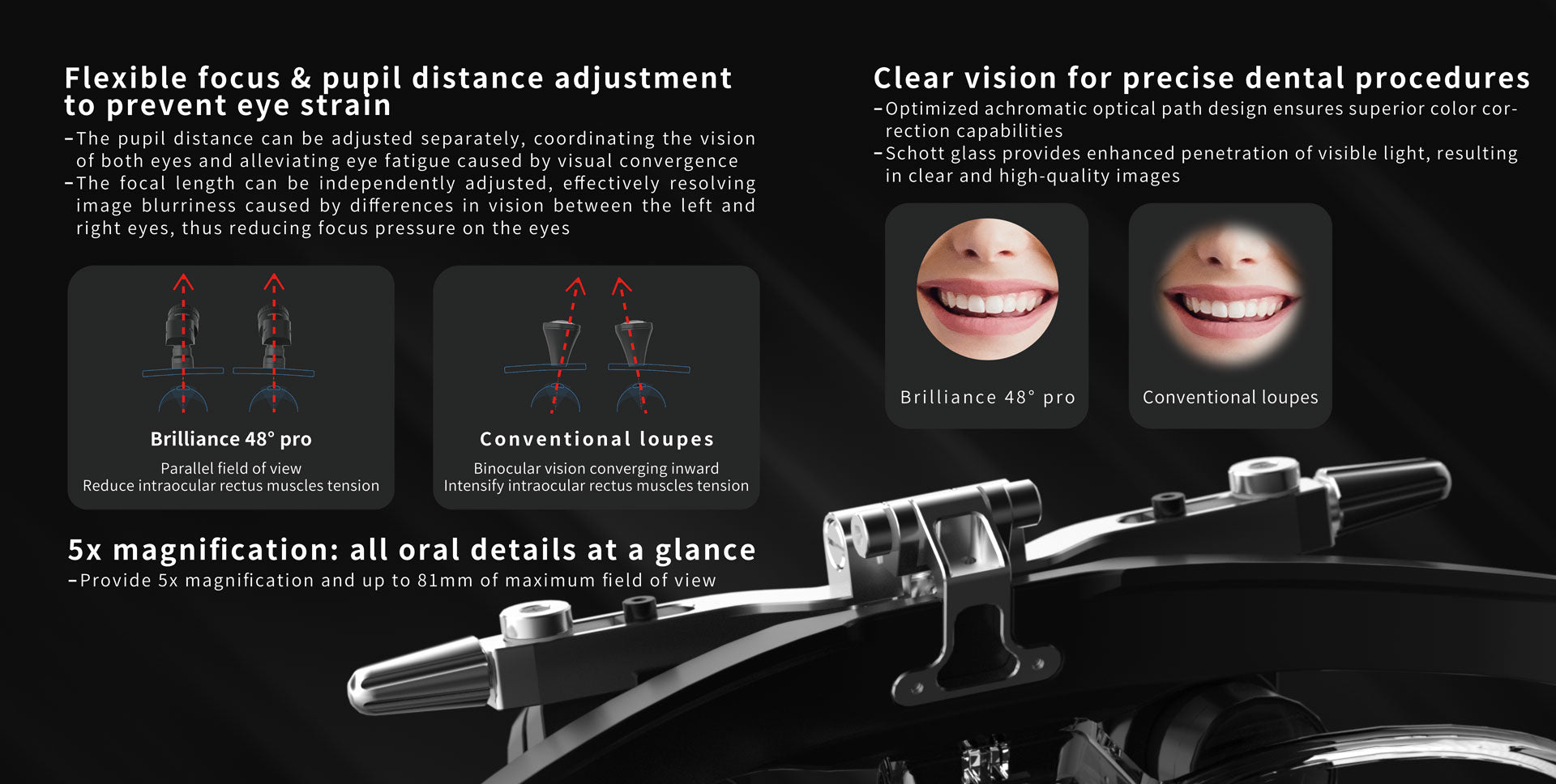 Brilliance pro loupe 48