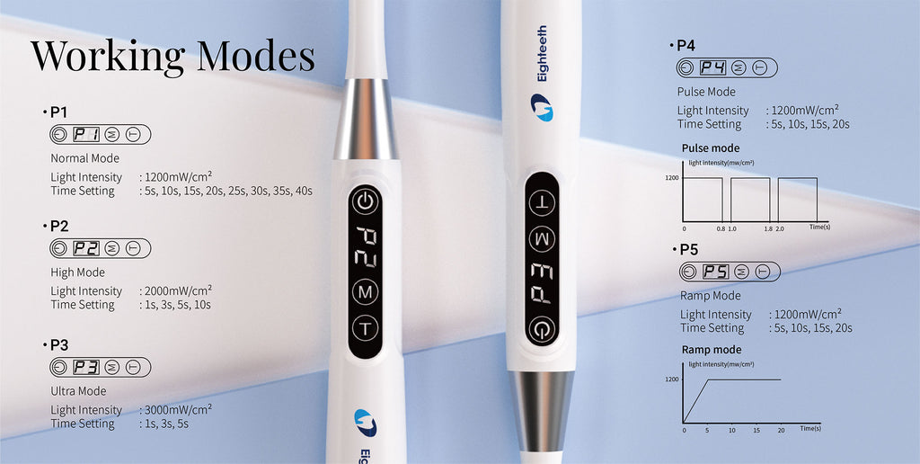 Curing pen E-light cure