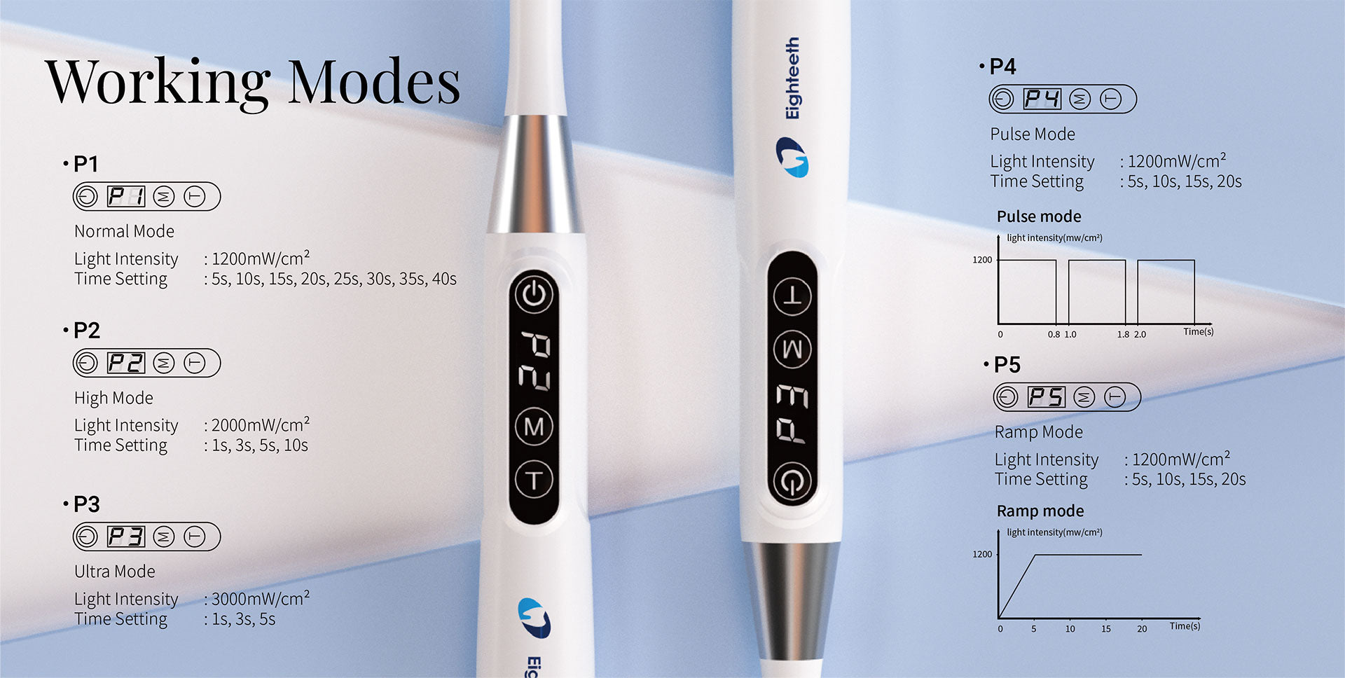 Curing pen E-light cure