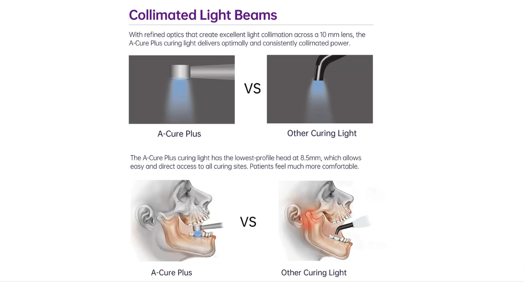 Light Curing A- Cure - REFINE