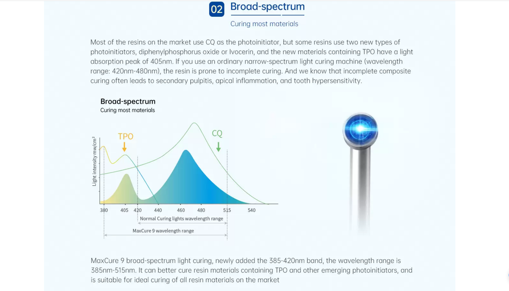 Light Curing MAX Cure 9 - REFINE
