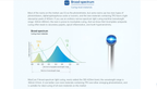 Light Curing MAX Cure 9 - REFINE