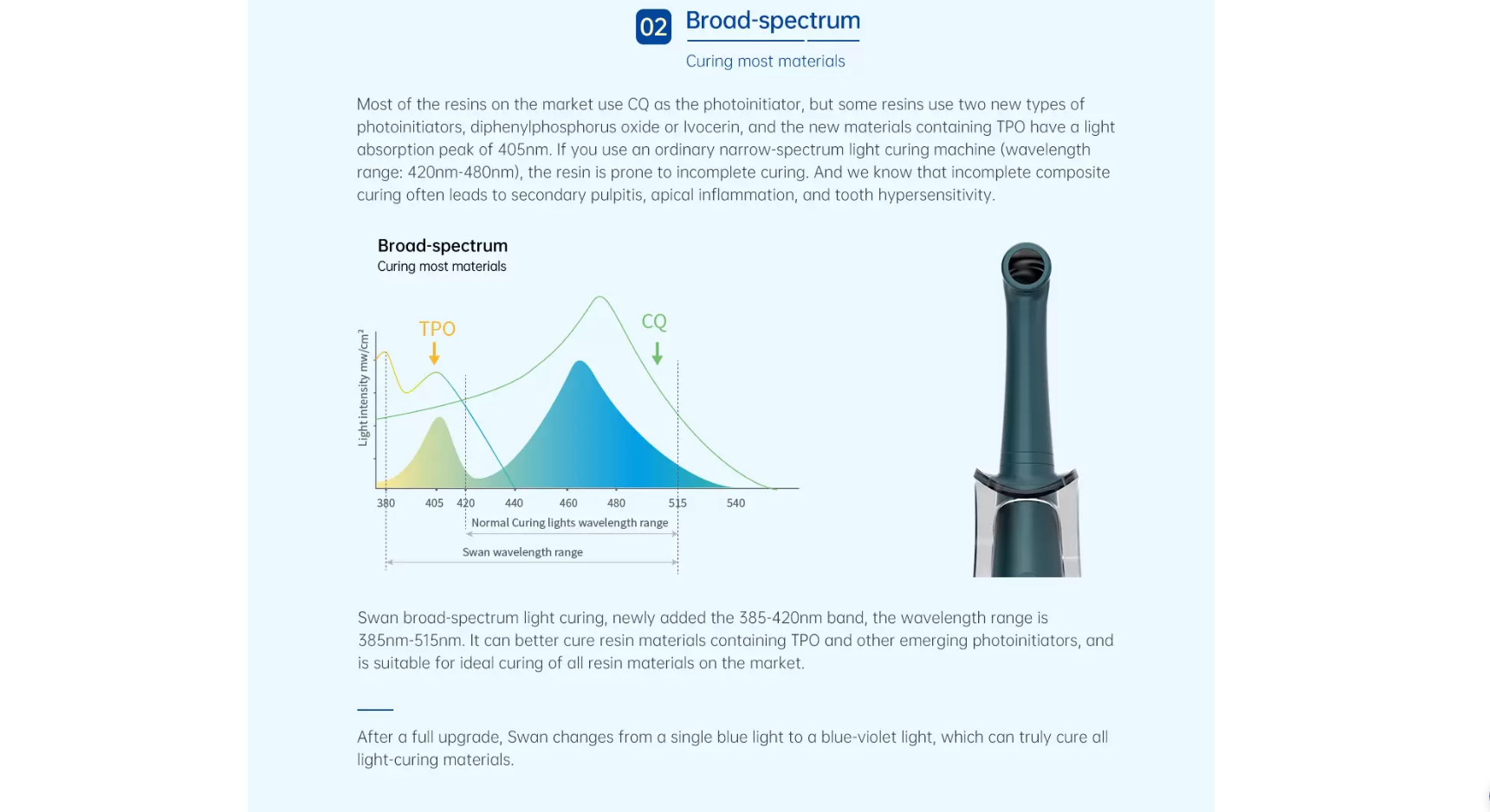 Light Curing Swan - REFINE