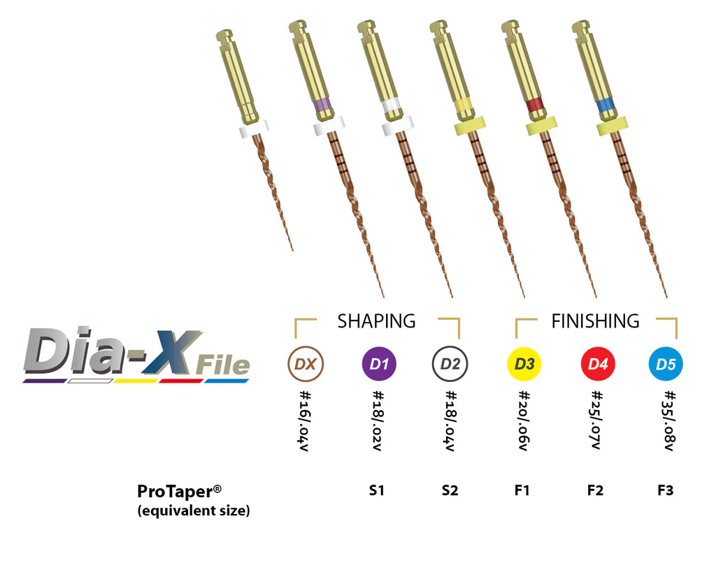 Dia-X NiTi Heat Treated Rotary Files