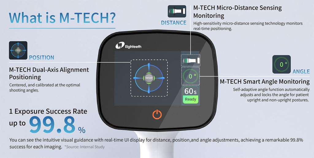 Hyperlight M x ray portable