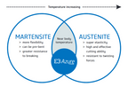 Endostar E3 Azure
