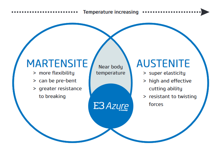 Endostar E3 Azure