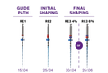 Fkg sequences