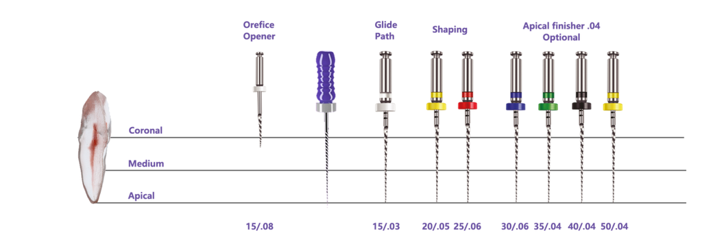 PLEX-V | Dental Root Canal Intsruments