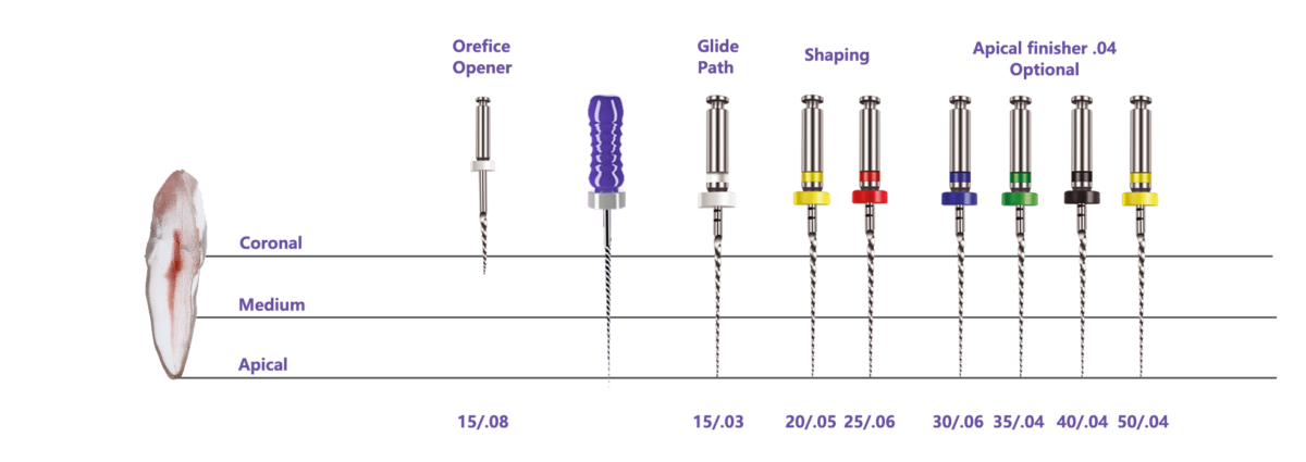 PLEX-V | Dental Root Canal Intsruments