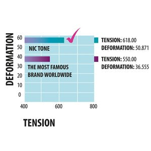 nic tone