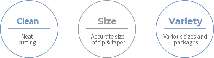 GUTTA PERCHA POINTS | SUREDENT