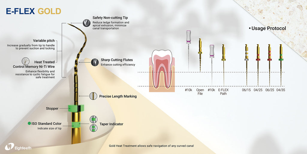 E flex Edge Gold