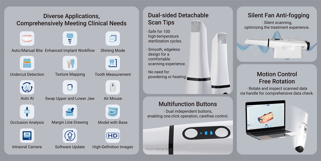 Helios 700 wireless scanner