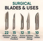 surgical Blade