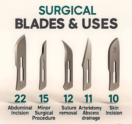 surgical Blade