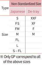 ABSORBENT PAPER POINTS | SUREDENT