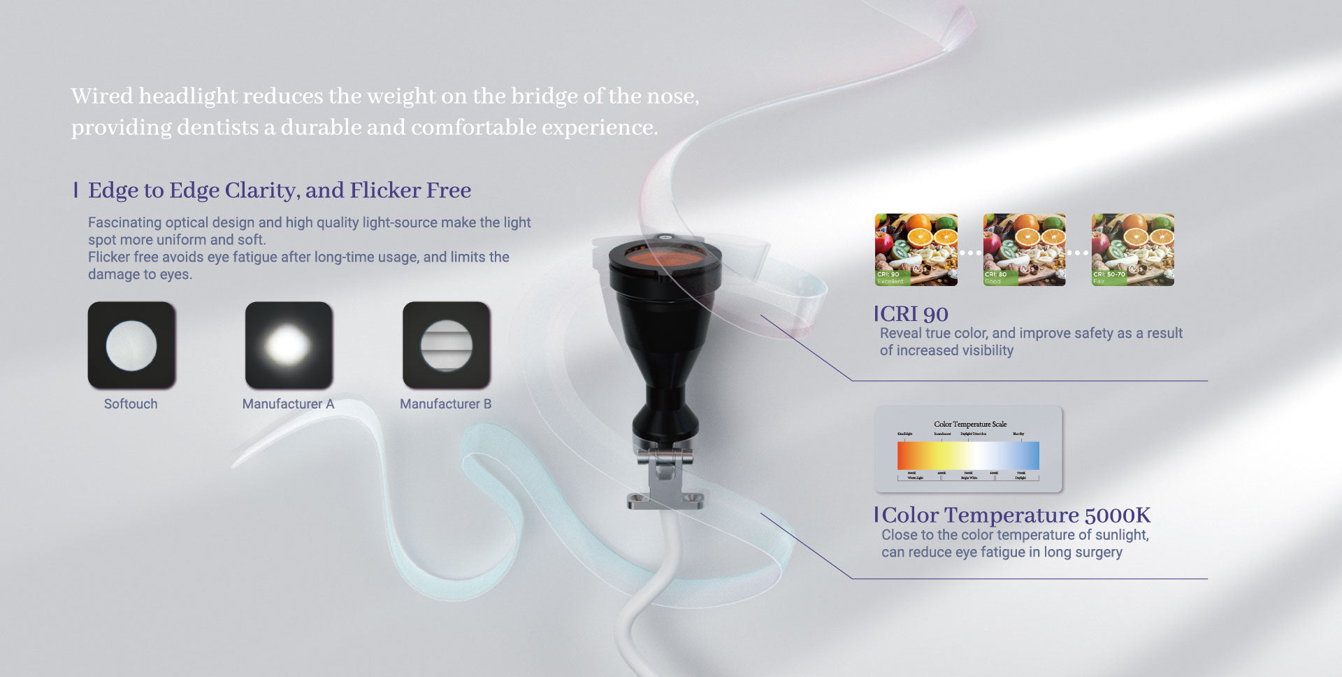 Brilliance 3.5 x loupe