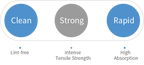 SURE-CORD®PLUS | SUREDENT