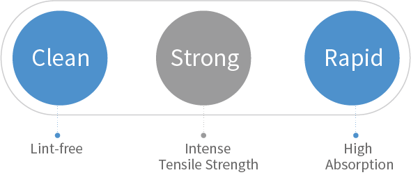 SURE-CORD®PLUS | SUREDENT