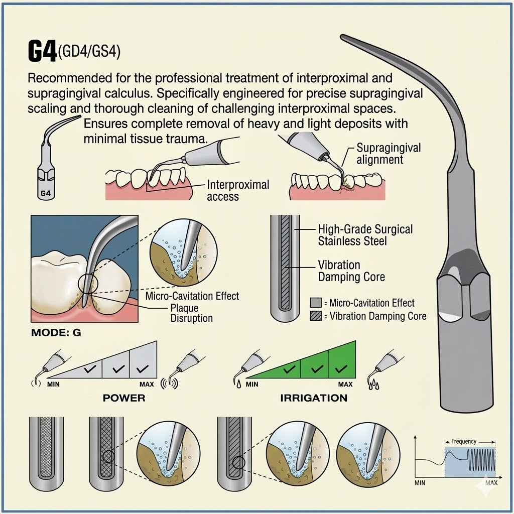 G4