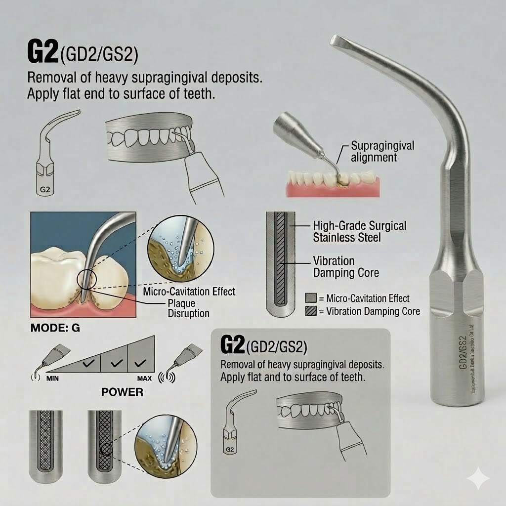 G2 tips