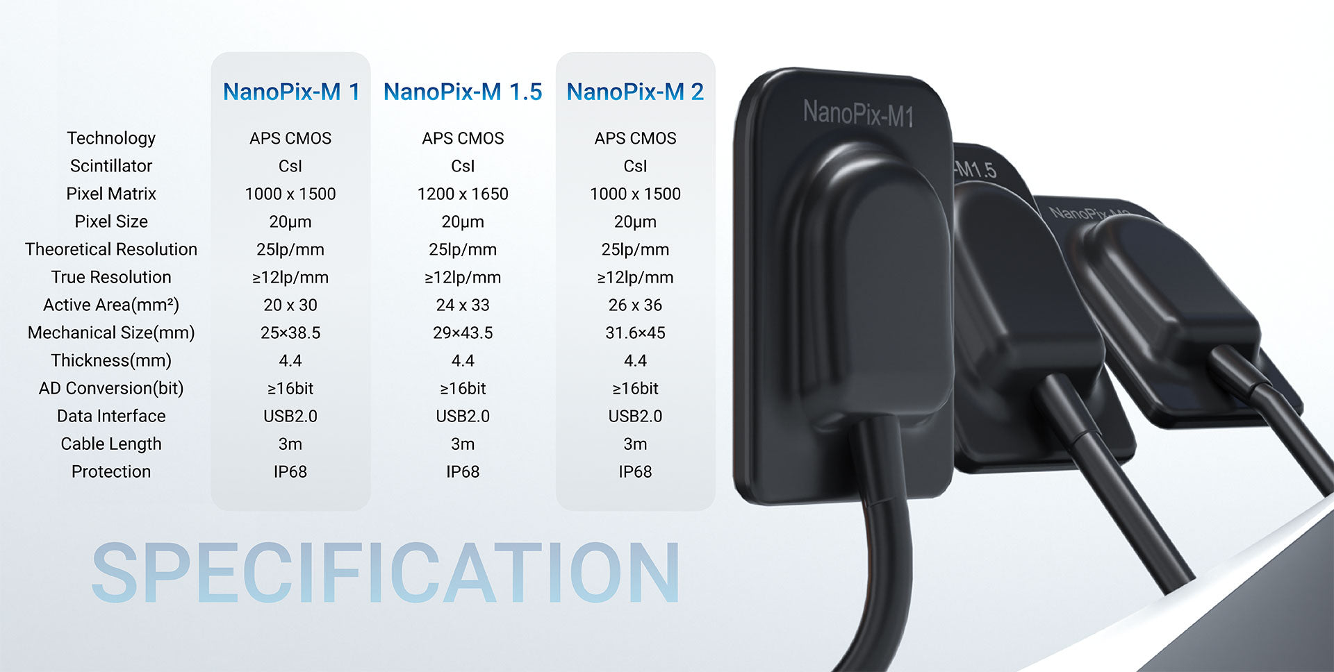 Sensor nanopix M1